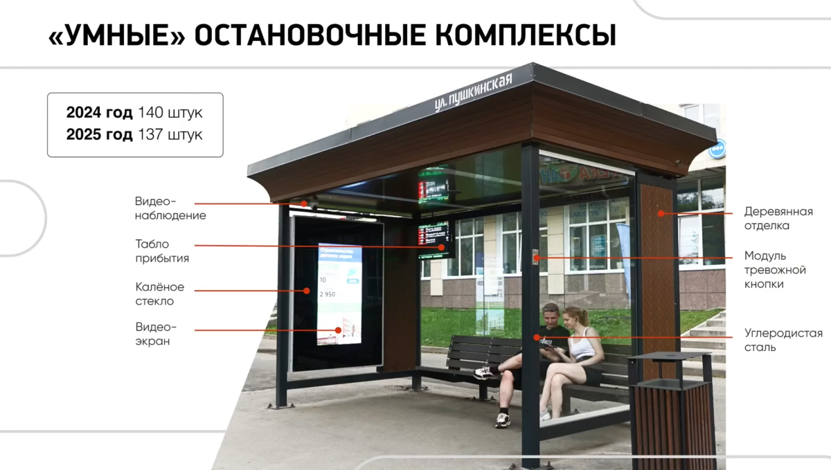 В 2025 году в Вологде установят 137 «умных» остановок